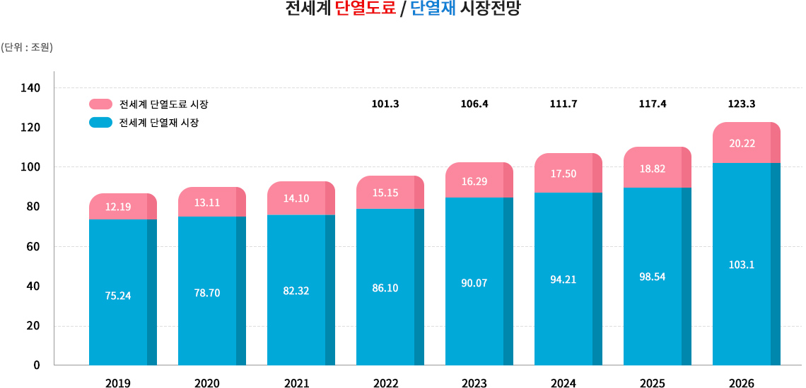 그래프